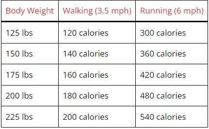 Achieving optimal health: walking vs. running - which is right for you?